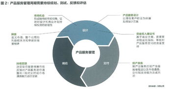 從執(zhí)行者到戰(zhàn)略家 技術顛覆時代下產(chǎn)品經(jīng)理的2.0升級之路