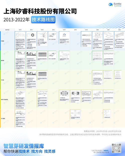 10張高清大圖 讀懂十大國產(chǎn)mems廠商技術路線