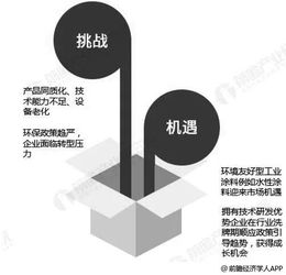 水性涂料成投資布局重點(diǎn) 油轉(zhuǎn)水成為行業(yè)趨勢(shì)