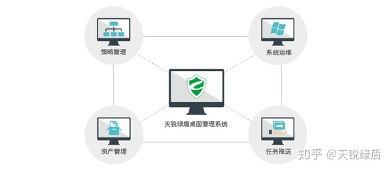如何解決潛伏在企業(yè)內部的信息安全隱患?