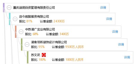 重慶迪昆投資管理有限責任公司資產管理業(yè)務探析